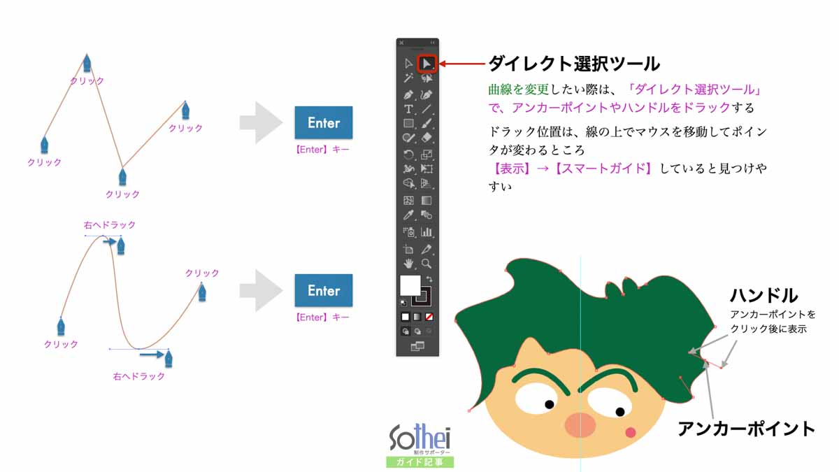 デザインアプリのアドビイラストレーター