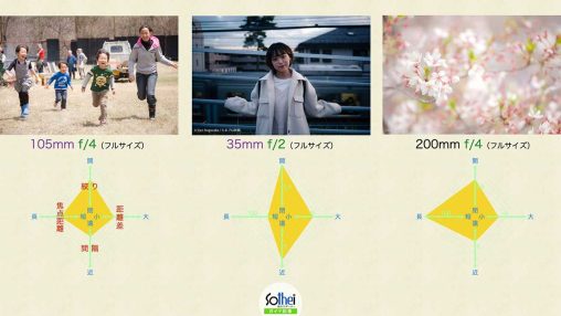 ボケ背景ポートレート写真