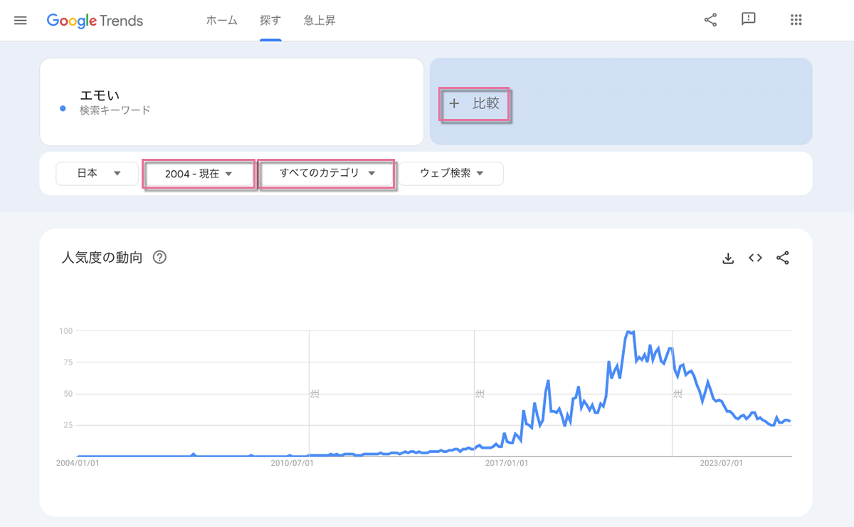 グーグルトレンドの操作手順