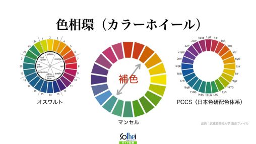 色相環（カラーホイール）