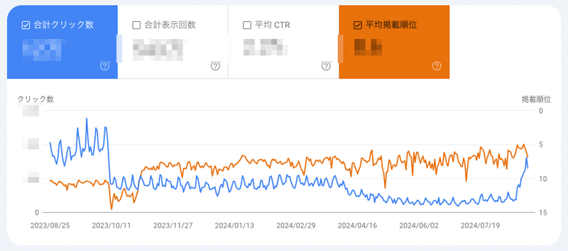 Googleサーチコンソール